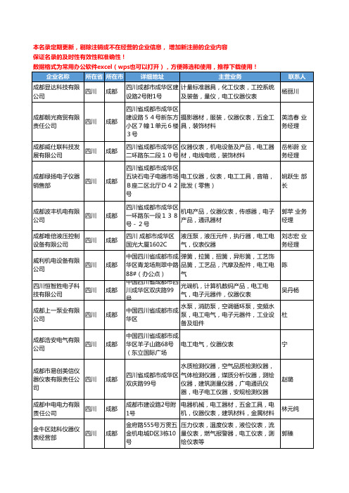2020新版四川省电工仪表工商企业公司名录名单黄页大全94家