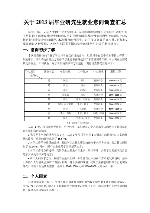 研究生毕业生就业意向调查表汇总