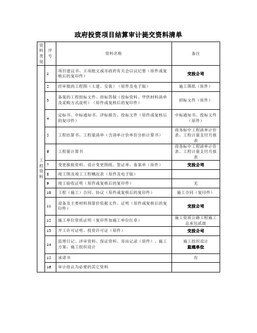 政府投资项目结算审计提交资料清单