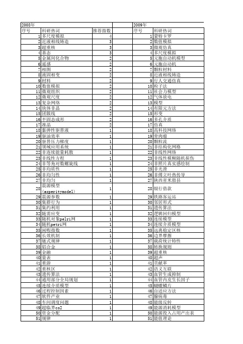 【国家自然科学基金】_宏观-微观模型_基金支持热词逐年推荐_【万方软件创新助手】_20140802