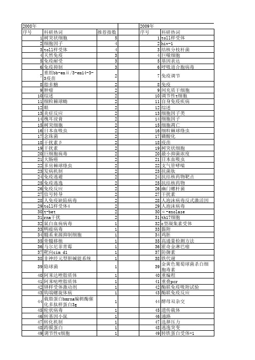 【国家自然科学基金】_宿主免疫_基金支持热词逐年推荐_【万方软件创新助手】_20140802