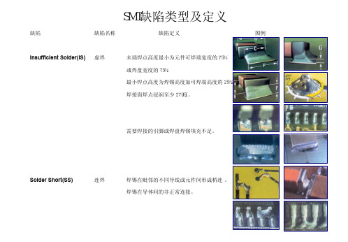 【VIP专享】SMT缺点及中英文对照