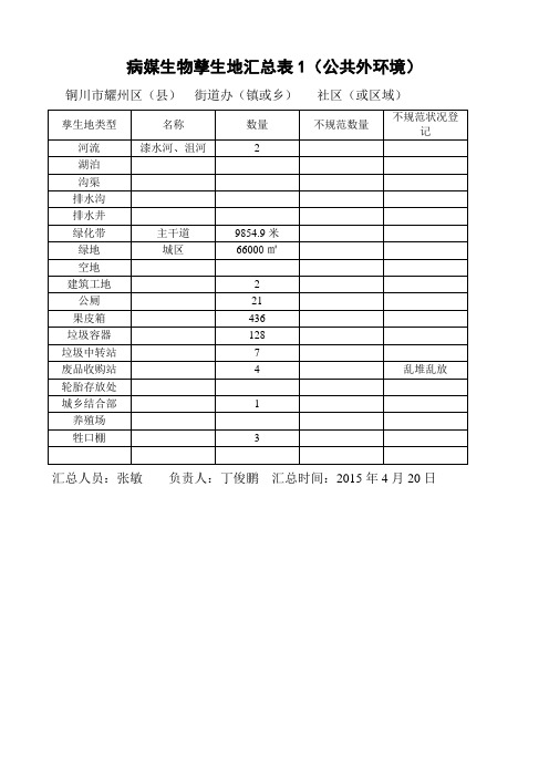 病媒生物孳生地汇总表1