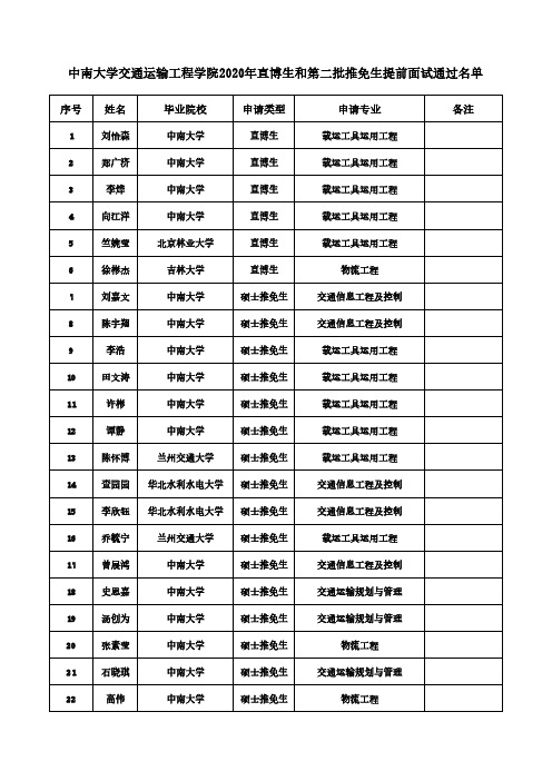 中南大学交通运输工程学院2020年直博生和第二批推免生