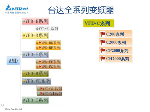 台达变频器介绍