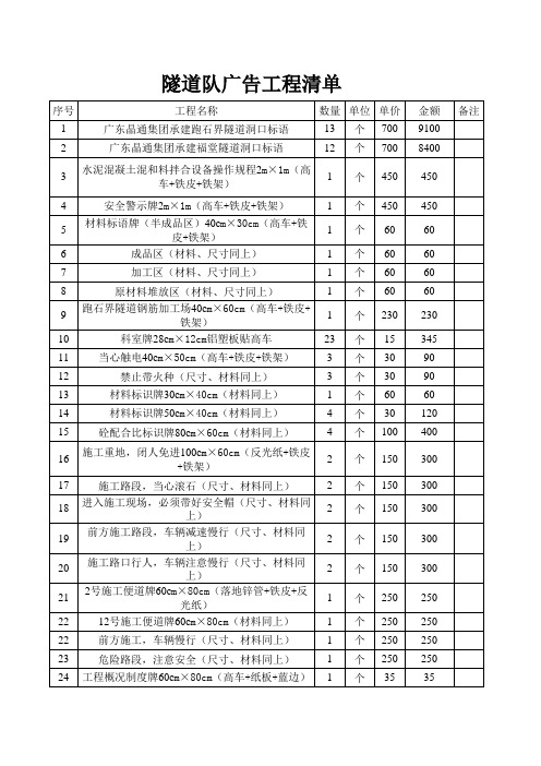 标识标牌清单