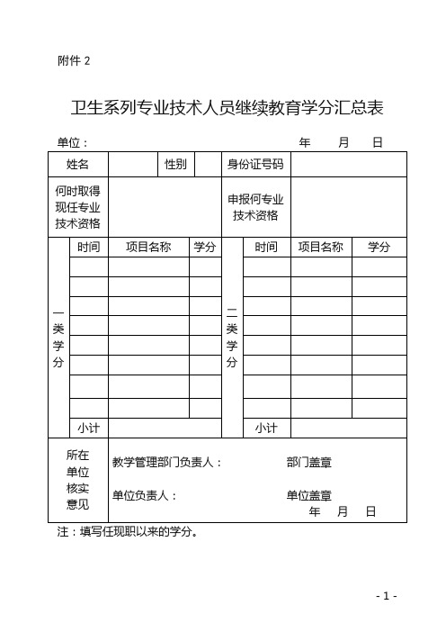 卫生系列专业技术人员继续教育学分汇总表单位年月日姓名