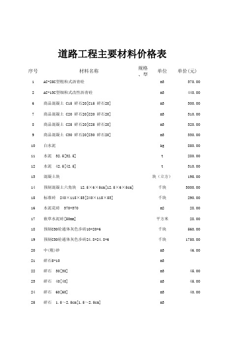 道路工程主要材料价格