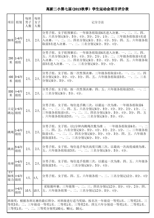 七届校运会项目评分安排表