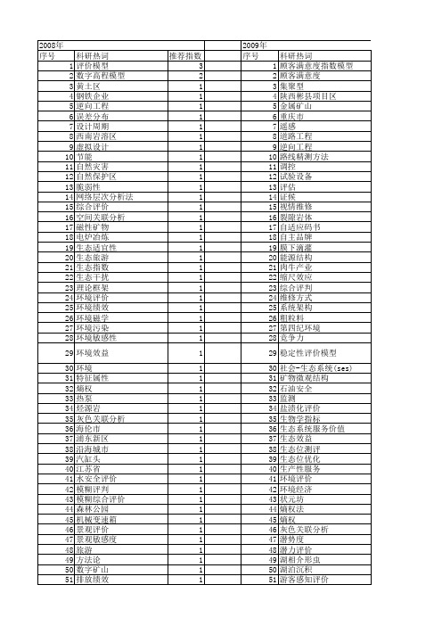 【国家自然科学基金】_定量化评价_基金支持热词逐年推荐_【万方软件创新助手】_20140801