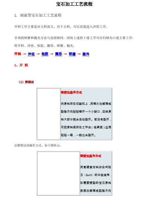 宝石加工工艺流程图文详解