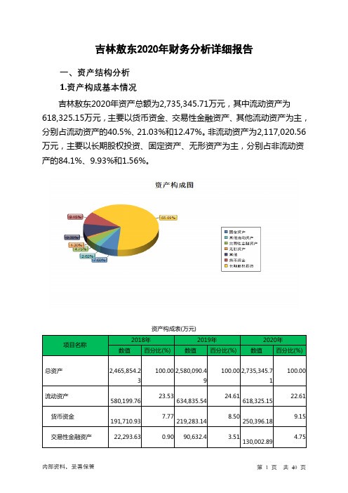 吉林敖东2020年财务分析详细报告