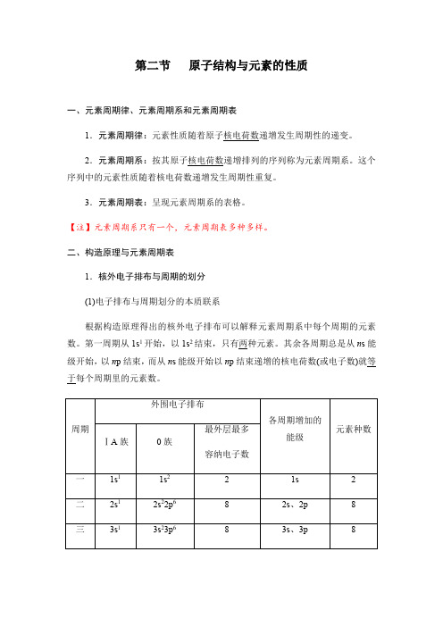 高中化学选择性必修二  第1章第2节 原子结构与元素的性质 讲义