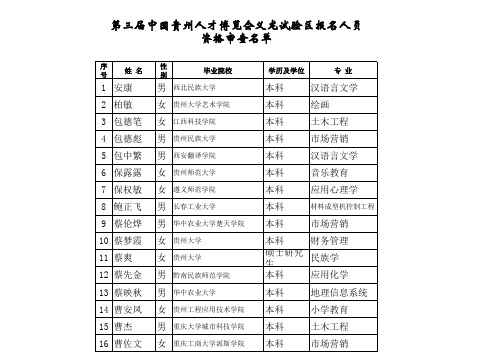 义龙新区第三届中国贵州人才博览会黔西南州拟引进人员资格