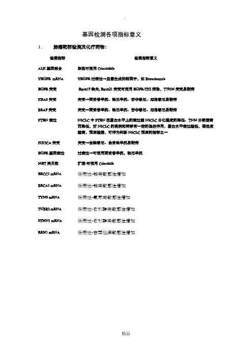 各个基因检测的意义