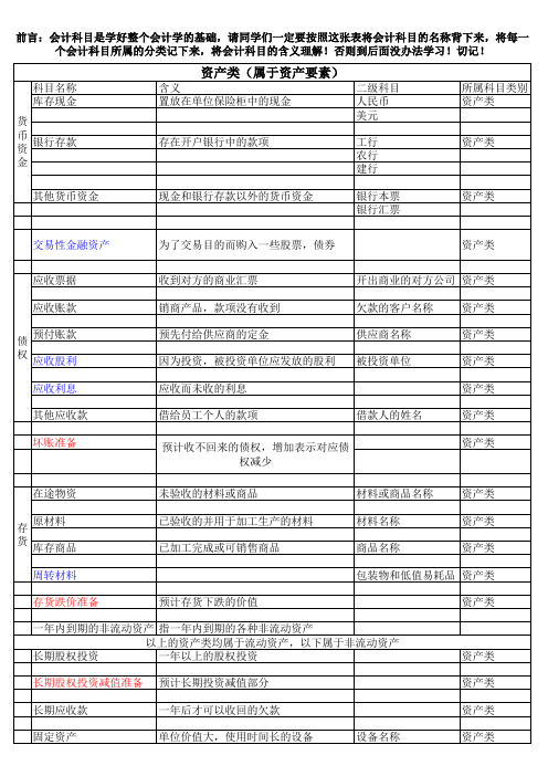 常用会计科目的含义及所属分类