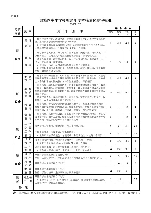 测评标准(表一)2009.5