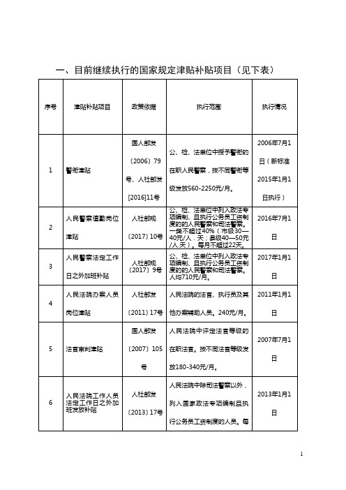 2018年津贴补贴项目清理(网)