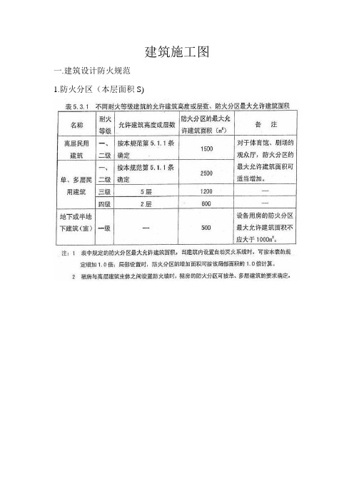 建筑施工图学习