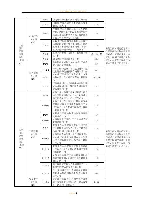 监理企业信用评价标准