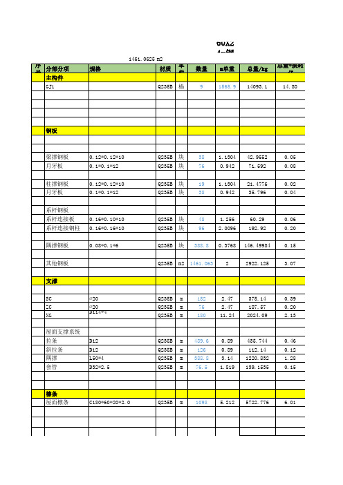 24X60钢结构厂房钢构工程预算材料清单