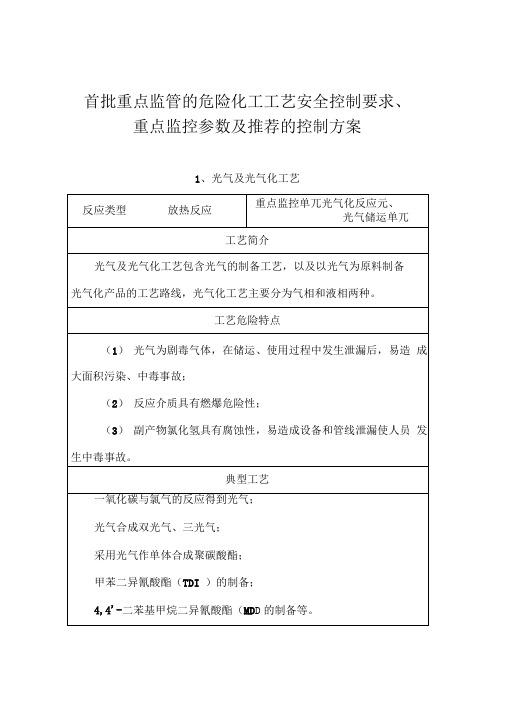 016--首批重点监管的危险化工工艺安全控制要求、重点监控参数及推荐的控制方案