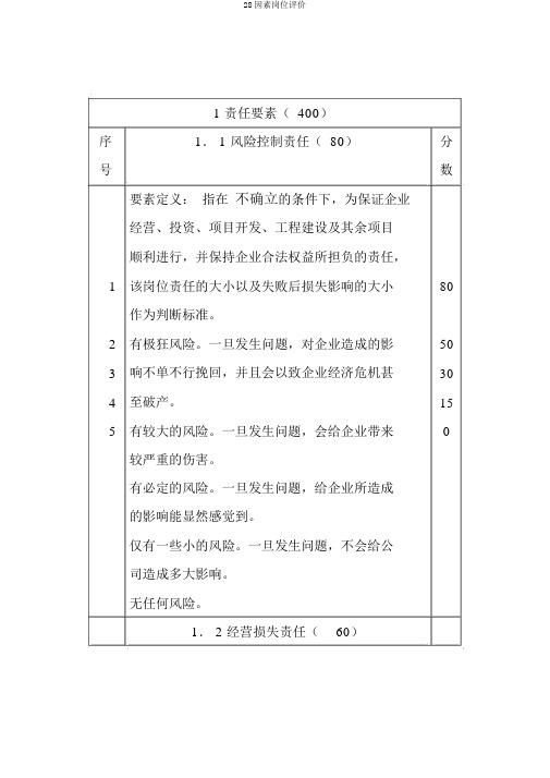 28因素岗位评价