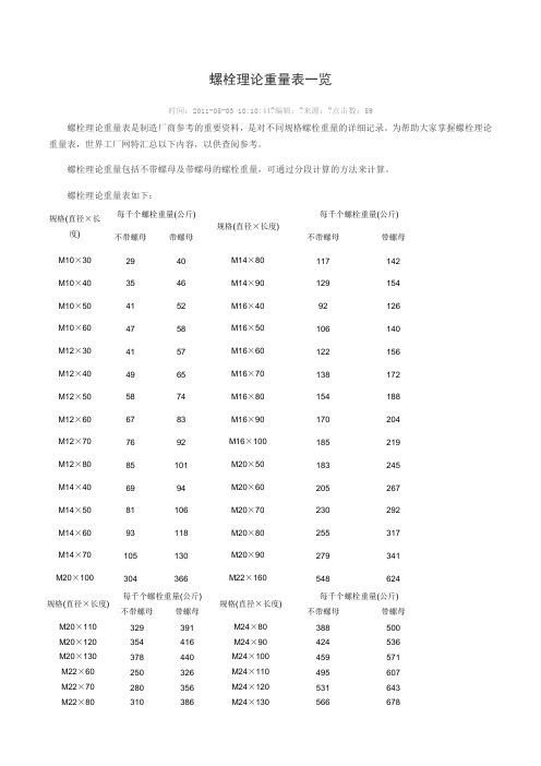 螺栓理论重量表一览