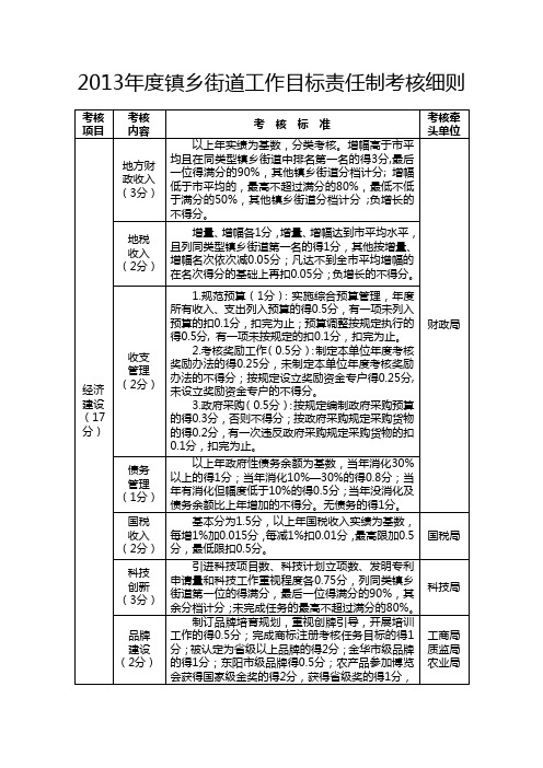 2013镇乡街道工作目标责任制考核细则