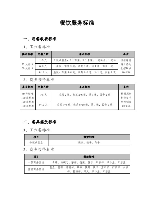 餐饮服务标准