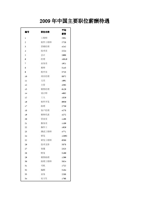 2009年中国主要职位薪酬待遇及分析