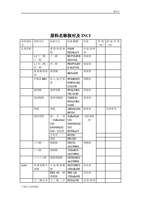 化妆品原料名称对照及用途