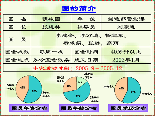 QCC小组活动改善案例ppt课件