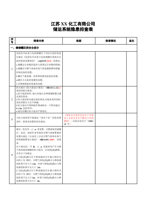 储运系统隐患排查表(每年四次)