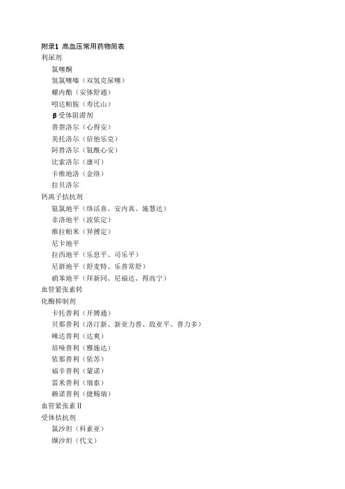 高血压病糖尿病常用药物简表