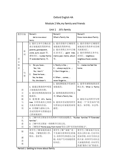 4AM2U1单元备课