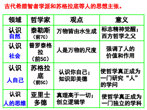 人教版历史必修三第二单元第6课文艺复兴和宗教改革(共43张PPT)