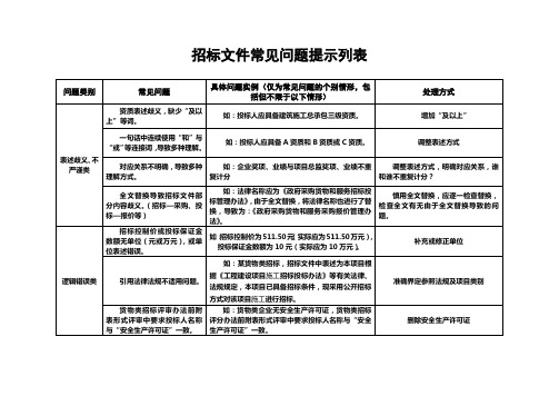 市直部门单位xxxx年度责任目标细化分解表.doc