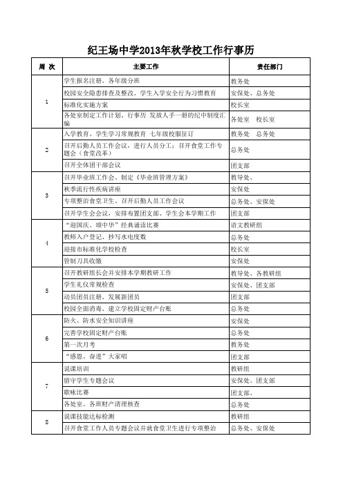 纪王场初级中学2013年秋学校工作行事历