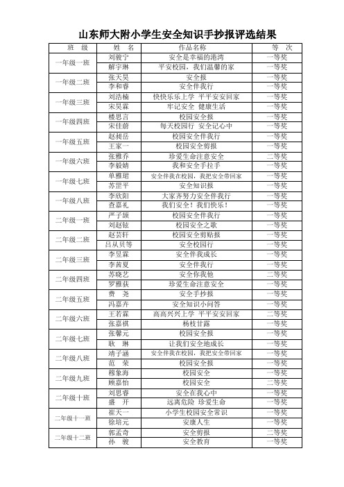 山东师大附小学生安全知识手抄报评选结果