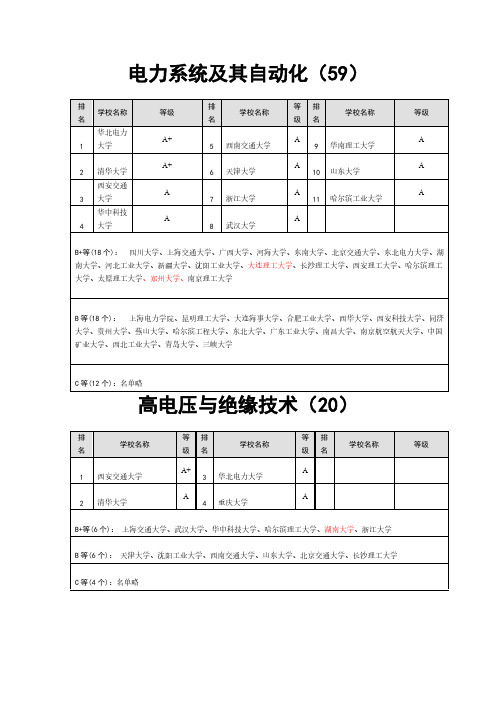 【VIP专享】电气工程及其自动化考研专业方向的学校排名[1]