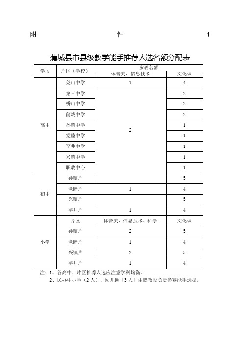 申报教学能手新编