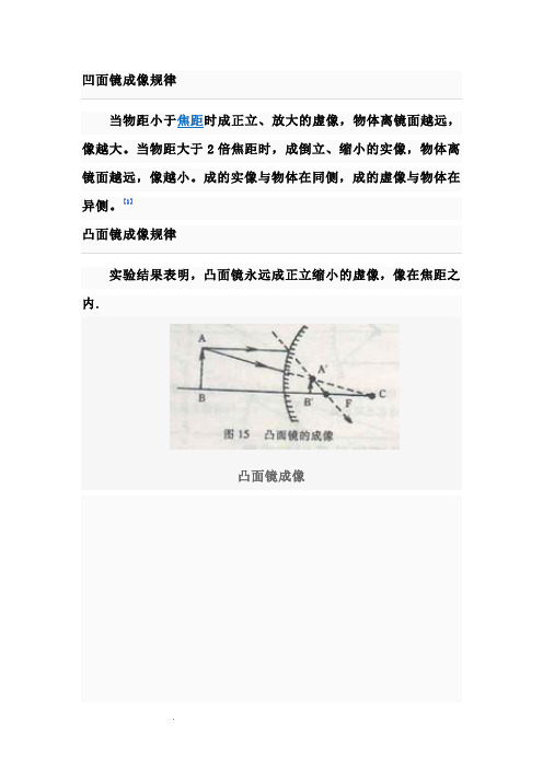 成像规律