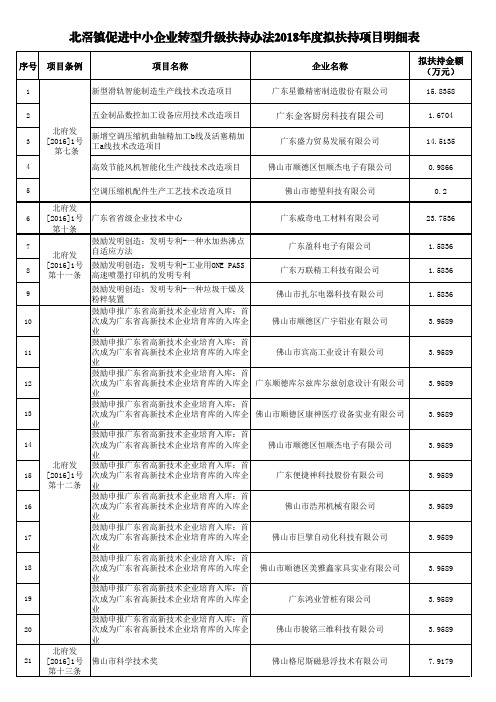 北滘镇促进中小企业转型升级扶持办法2018年度拟扶持项目明