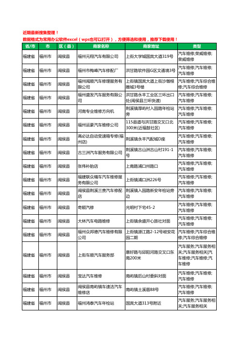 2020新版福建省福州市闽侯县汽车维修工商企业公司商家名录名单黄页联系方式电话大全237家