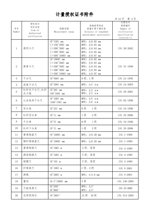 法定机构检定项目_经确认的校准检测项目表