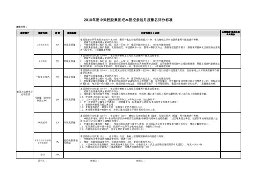 国内标杆地产集团  成本管理月度考核评分表