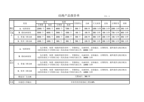 动漫产品报价单
