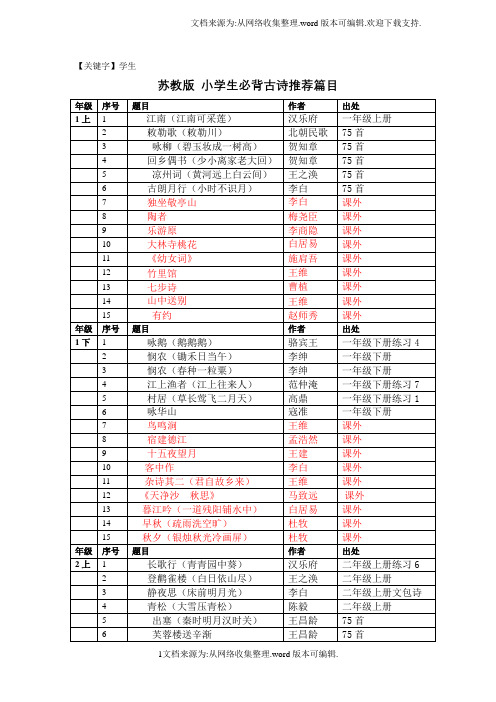 【学生】最全苏教版小学必背古诗词目录诗词