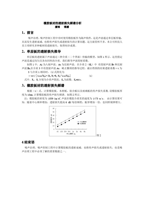 橡胶板材的透射损失频谱分析